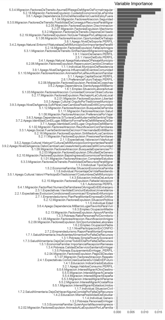 Tabla que representa el modelo de reducción de variables referido a la importancia que cada variable tiene en el modelo