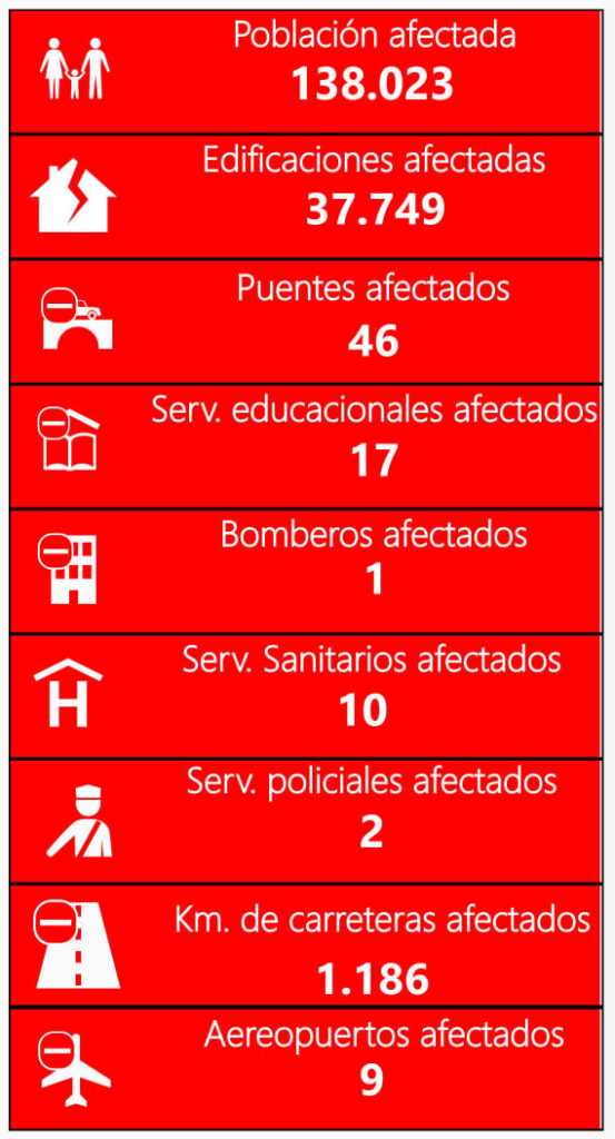 Tabla para monitorear personas e infraestructuras p afectadas por eventos de inundaciones