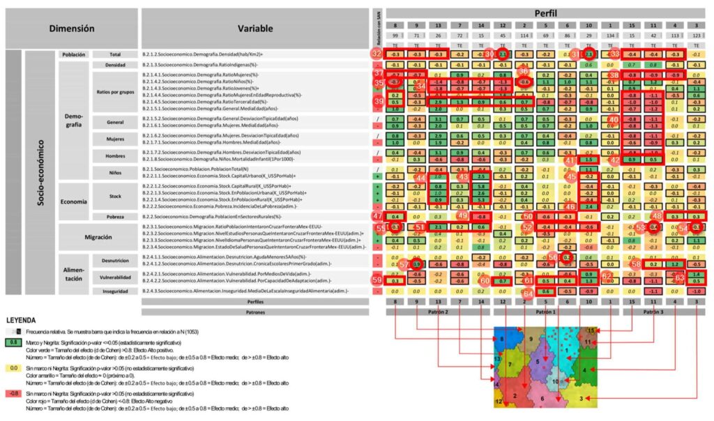 Dimensión de monitoreo y teledetección del mapa de calor autoorganizado SOM de los perfiles pertenecientes a esa dimensión para detectar zonas de preocupación