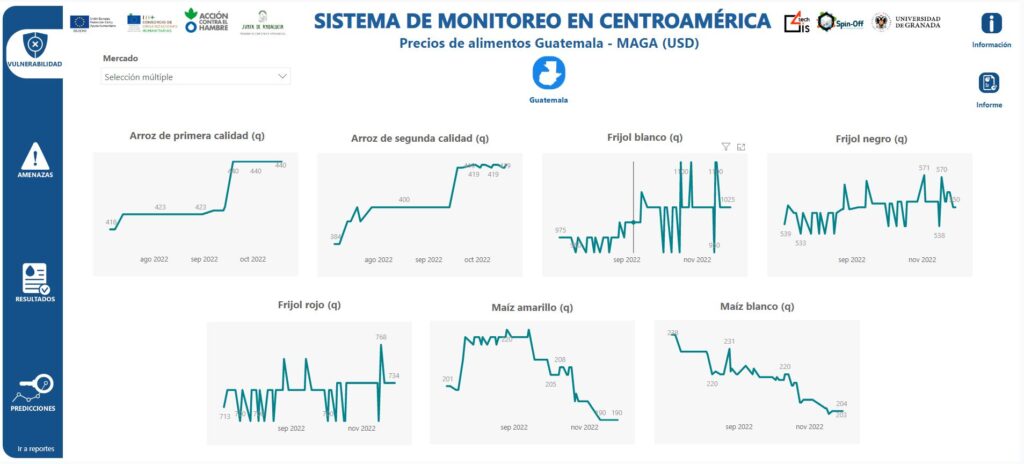 Imagen de gráficos en Power BI que refleja el monitoreo del precio de los alimentos obtenido mediante técnicas de Web Scrapping