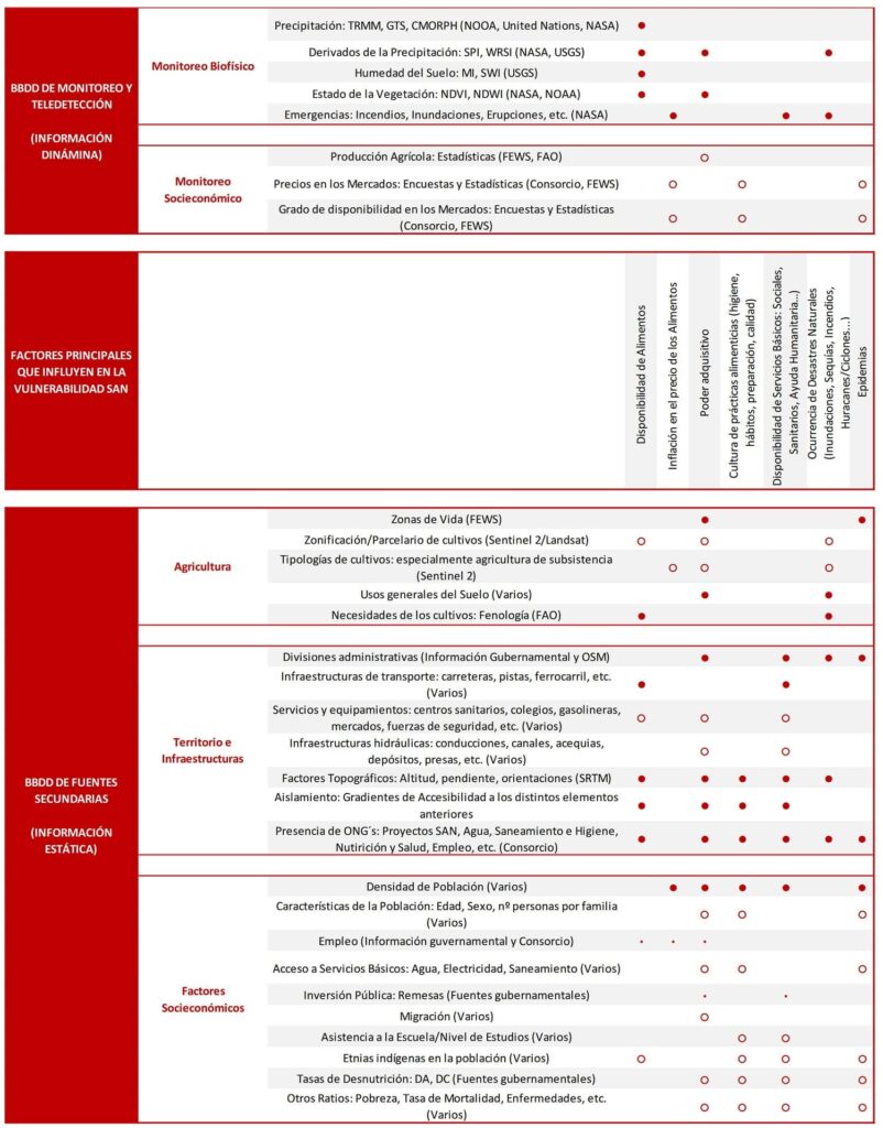 Tabla de las variables escogidas para utilizar en la detección de zonas de preocupación que serán tratadas con Inteligencia Artificial