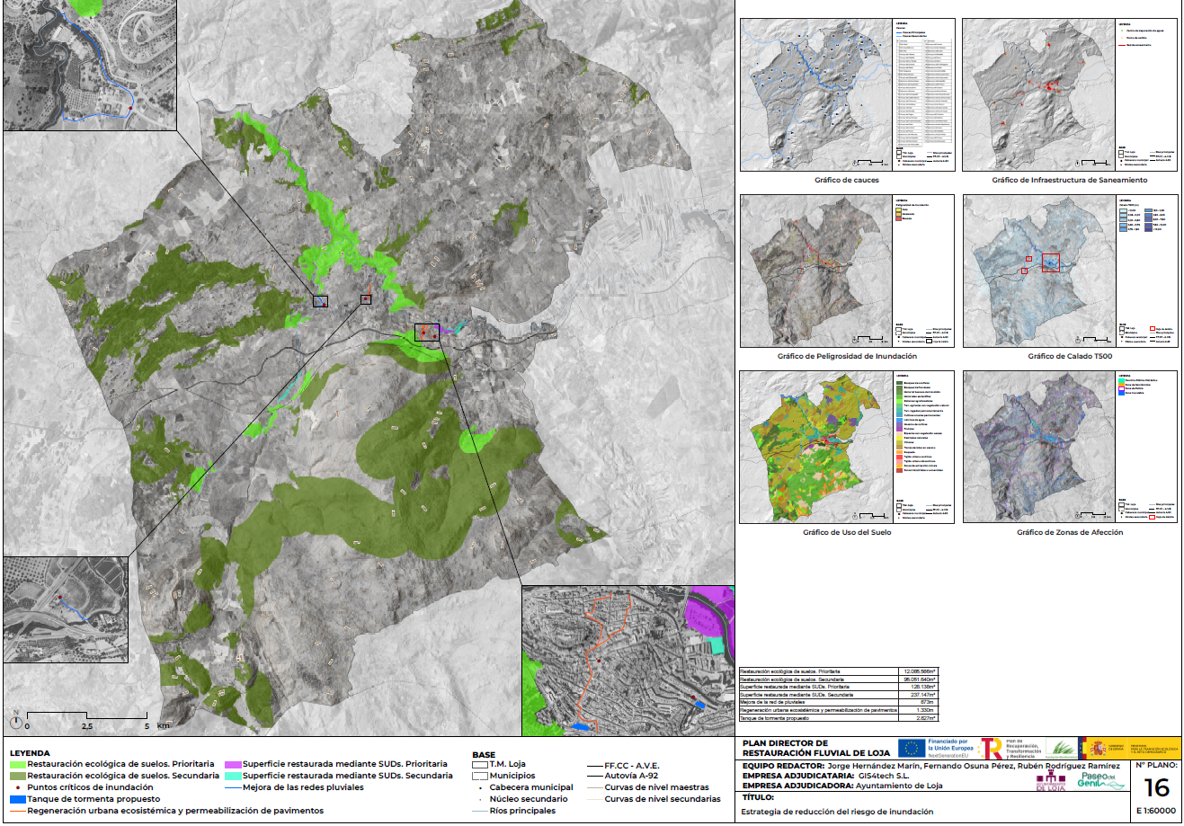 Mapa de Loja que indica donde se encuentra el tanque de tormentas, las zonas de restauración ecológica, zonas inundables, gráfico de calado T500, usos del suelo y zonas de afección